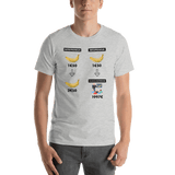T-Shirt Entrepreneur <br> Banana Masterclass